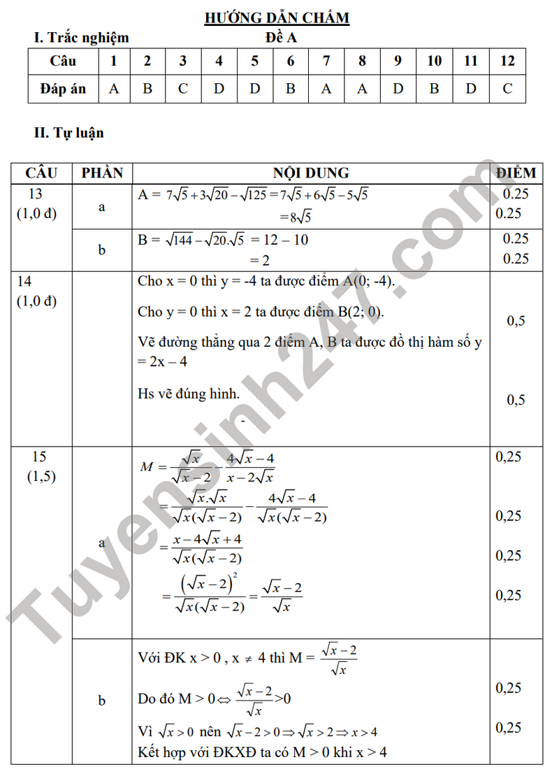 De thi giua ki 1 mon Toan lop 9 - THCS An Thuy nam 2023