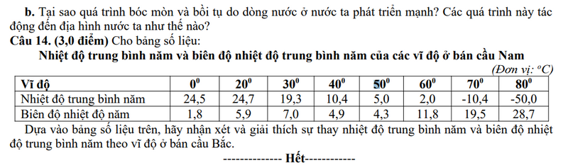 De tham khao giua ki 1 mon Dia lop 10 nam 2023 - THPT Thuan Thanh 1