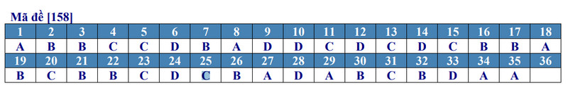 De thi giua ki 1 mon Toan lop 11 - THPT Tran Ky Phong 2023