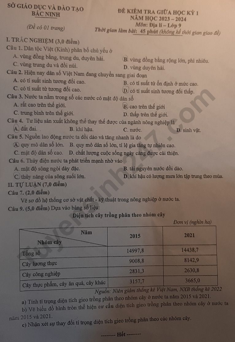 De thi giua ki 1 mon Dia lop 9 nam 2023 - So GD Bac Ninh