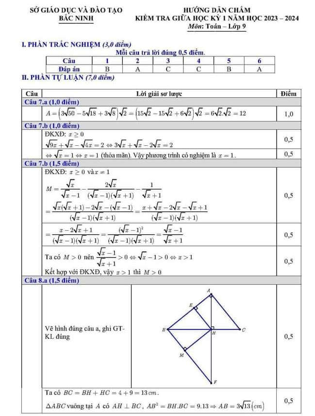 De thi giua ki 1 lop 9 mon Toan - So GD Bac Ninh 2023