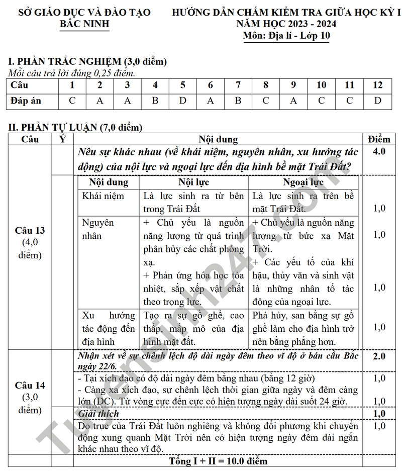 De thi giua ki 1 nam 2023 mon Dia lop 10 - So GD Bac Ninh