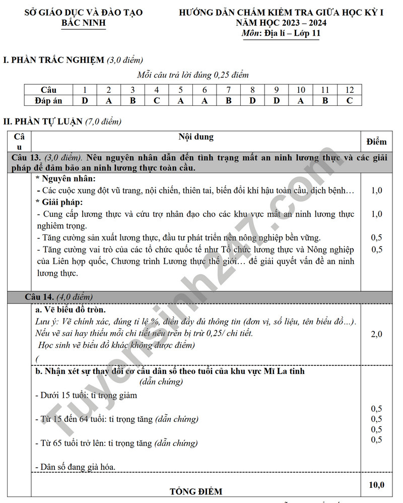 De thi giua ki 1 mon Dia lop 11 nam 2023 - So GD Bac Ninh
