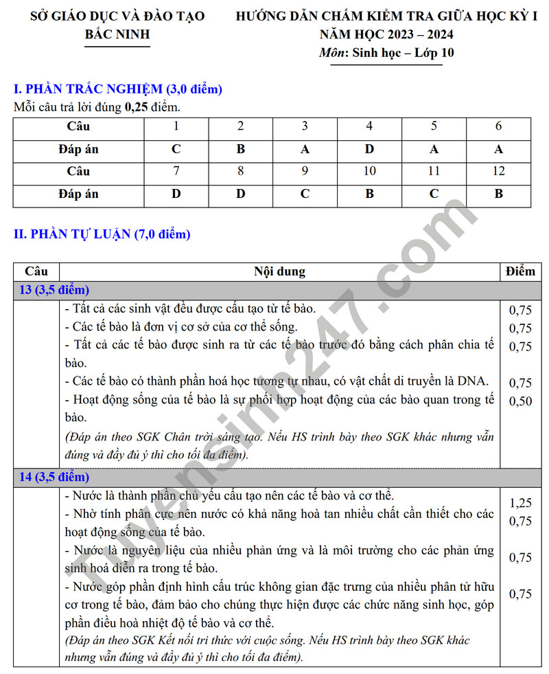 De thi giua ki 1 mon Sinh lop 10 nam 2023 - So GD Bac Ninh