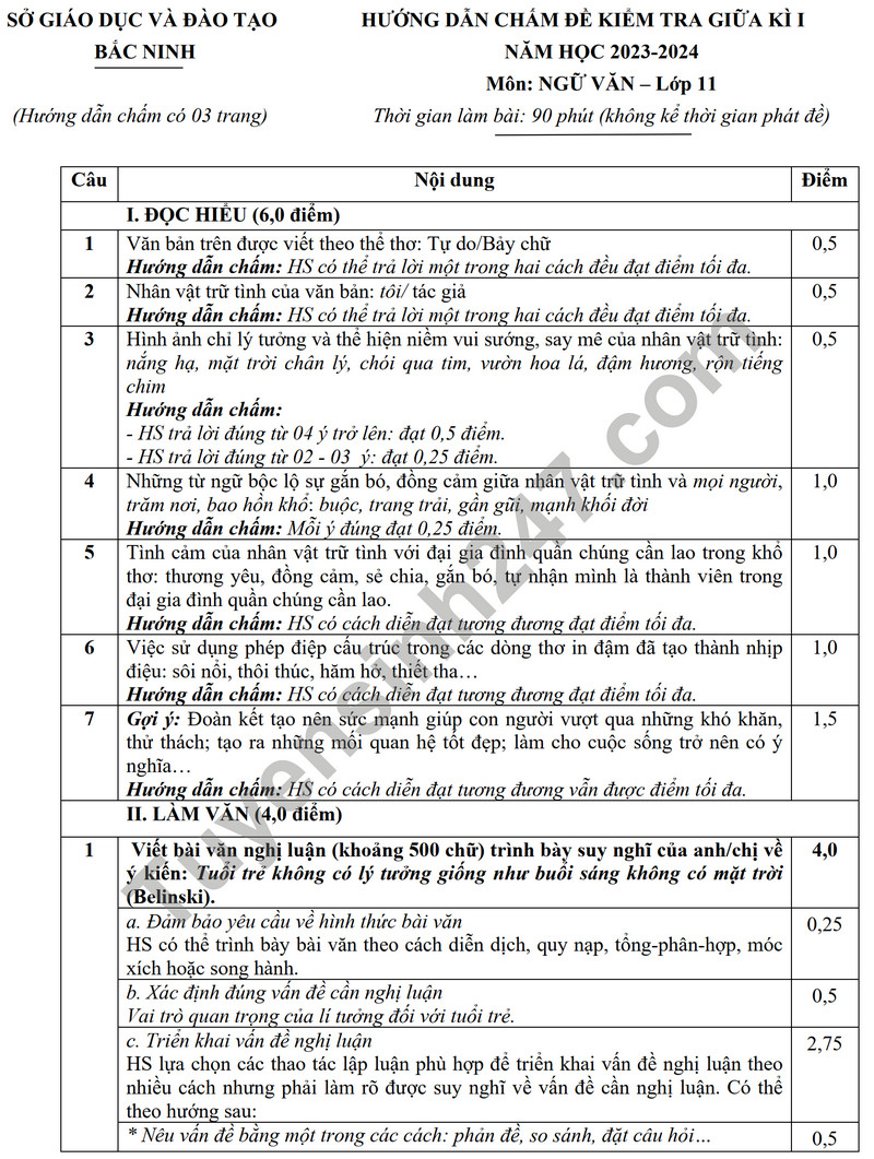 De thi giua ki 1 mon Van lop 11 - So GD Bac Ninh 2023