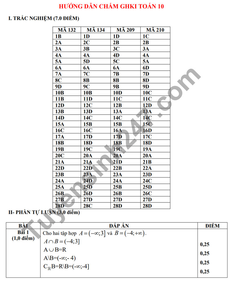 De thi giua ki 1 mon Toan lop 10 nam 2023 - THPT Nguyen Van Tiep