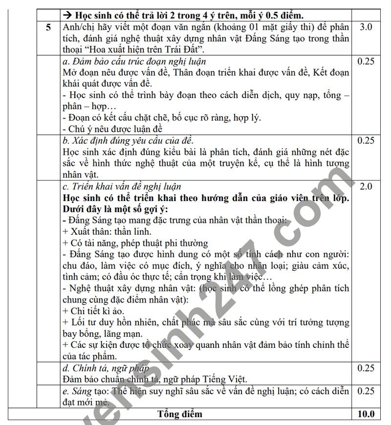 De thi giua ki 1 nam 2023 mon Van lop 10 - THPT Gia Dinh