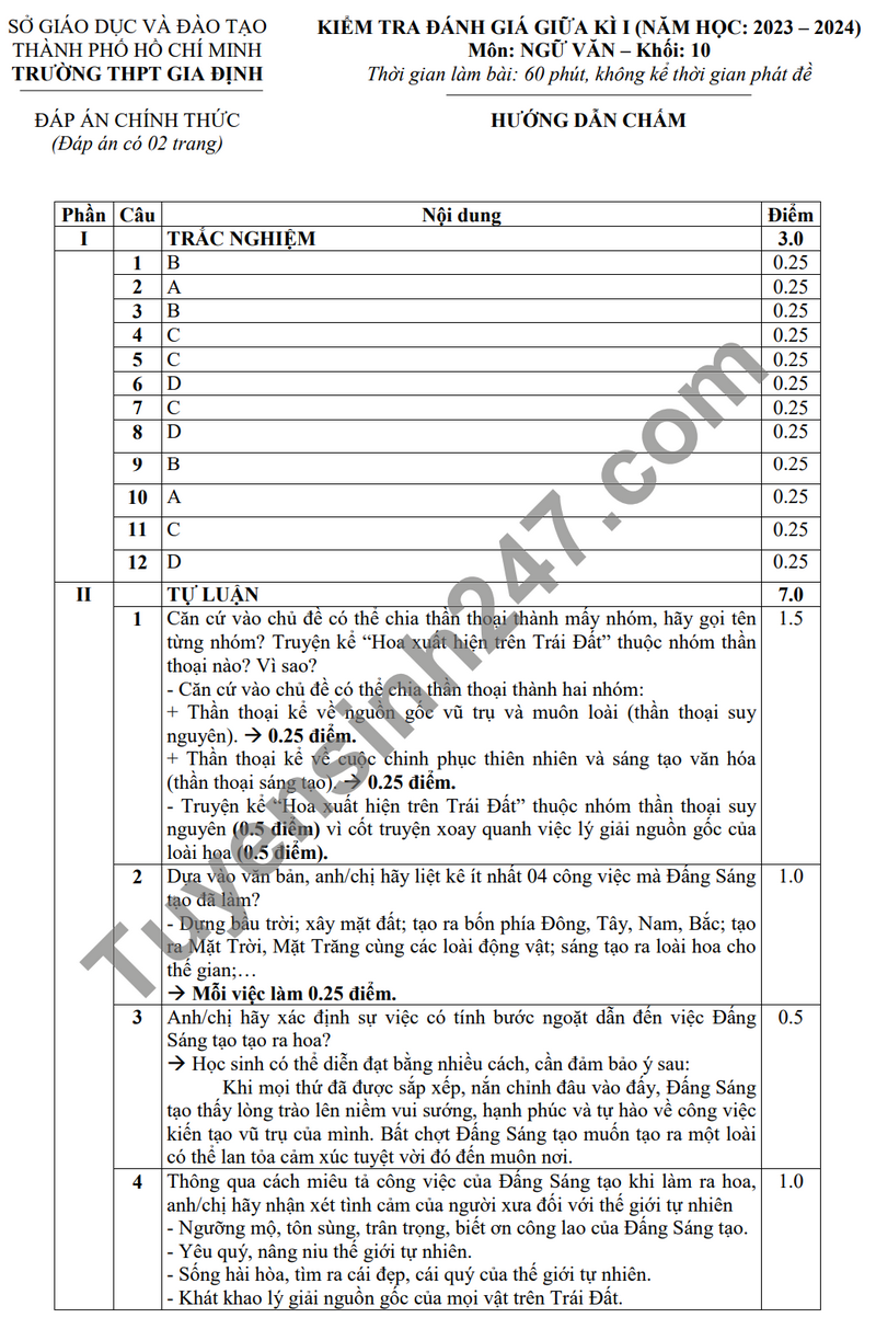 De thi giua ki 1 nam 2023 mon Van lop 10 - THPT Gia Dinh