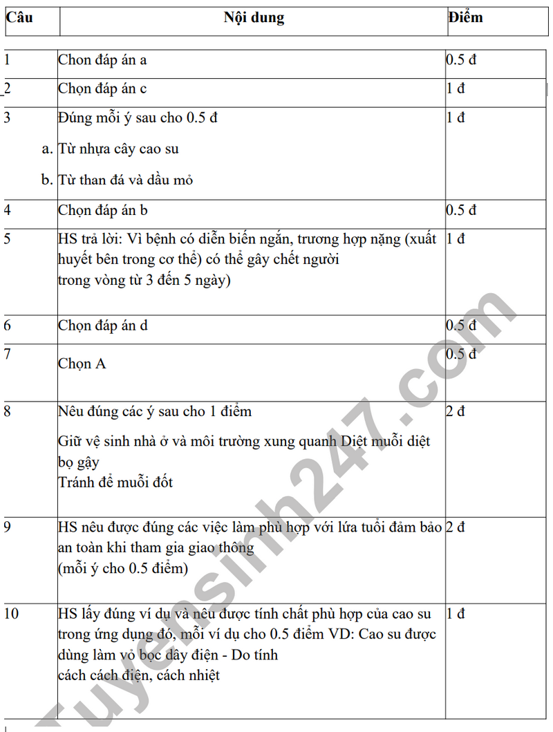 De thi cuoi ki 1 mon Khoa hoc lop 5 - TH Van Tien 2023