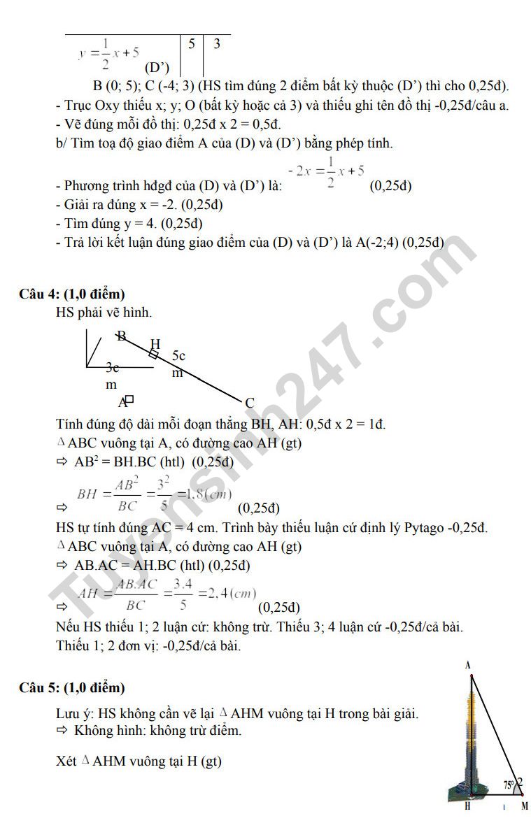 De thi cuoi ki 1 mon Toan 2023 lop 9 - Phong GD Quan 6