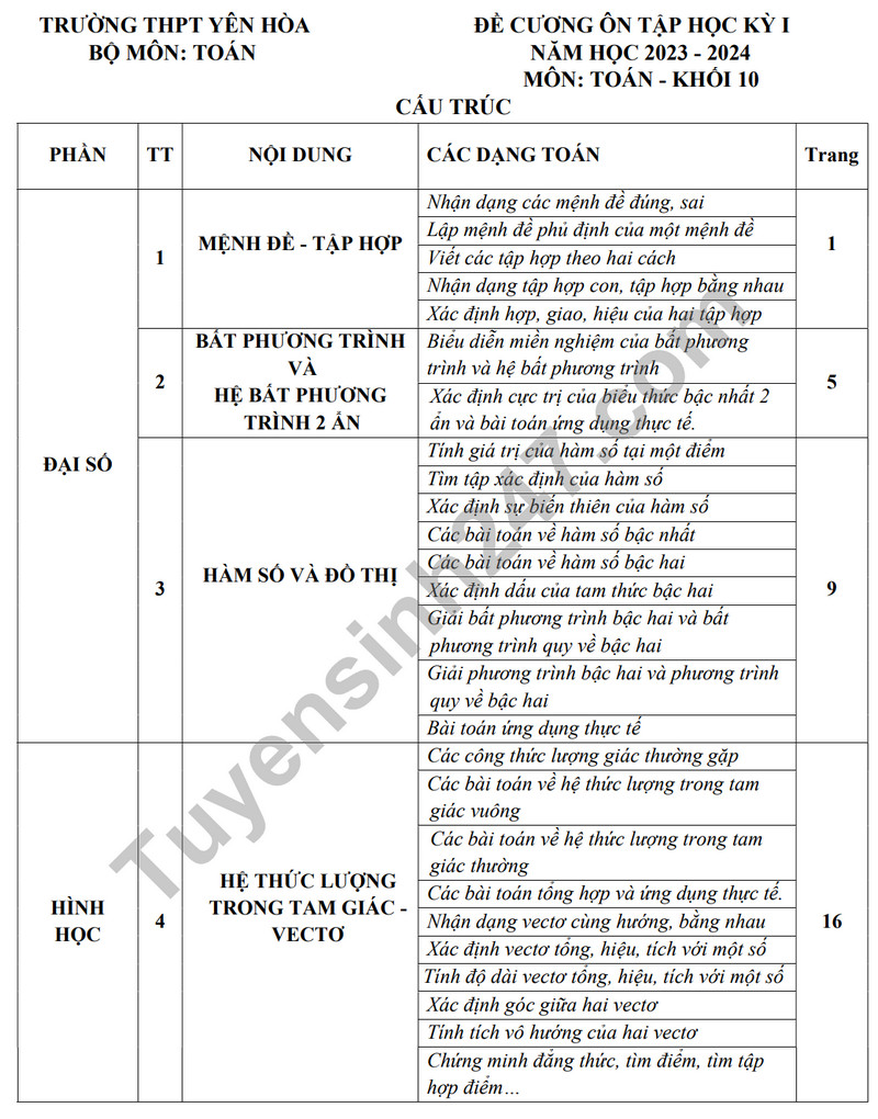 De cuong on tap ki 1 mon Toan lop 10 nam 2023 - THPT Yen Hoa