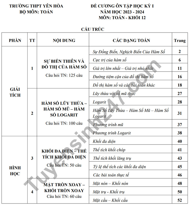 De cuong on tap ki 1 mon Toan lop 12 - THPT Yen Hoa 2023