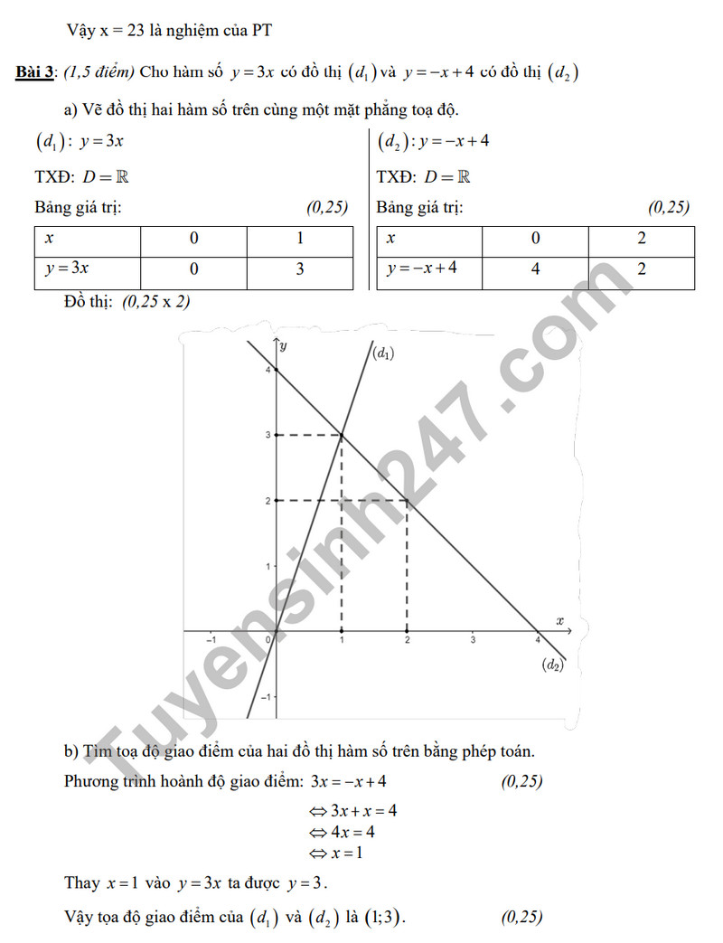 De tham khao ki 1 mon Toan lop 9 - TH&THCS Tan Trung 2023
