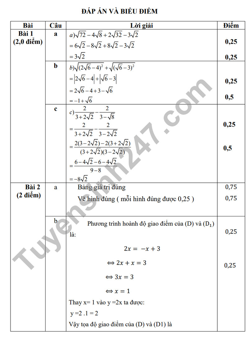 De tham khao ki 1 mon Toan lop 9 - THCS Trung Lap Ha 2023