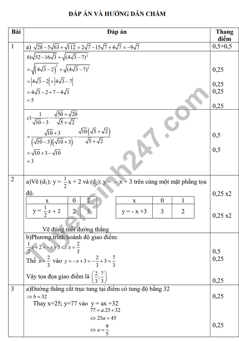 De tham khao ki 1 mon Toan lop 9 - THPT Tan Thanh Tay 2023