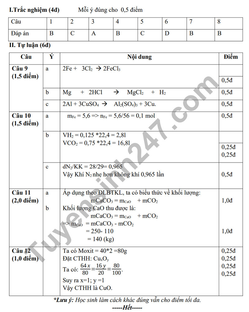 De thi ki 1 mon Hoa lop 8 - THCS Lai Thanh 2023