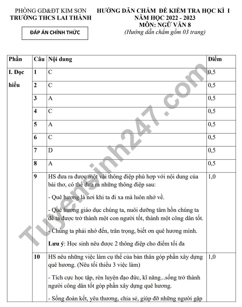 De thi ki 1 nam 2023 mon Van lop 8 - THCS Lai Thanh