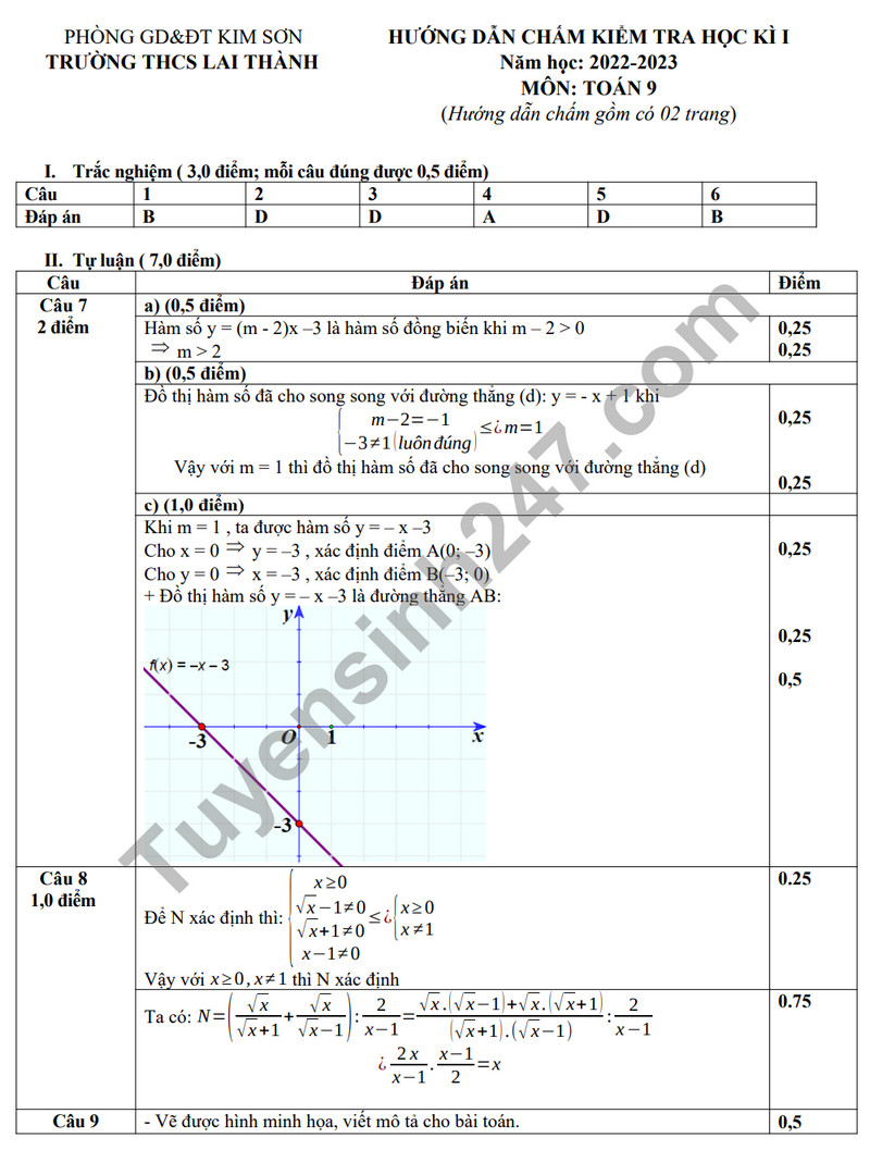 De thi ki 1 mon Toan lop 9 nam 2023 - THCS Lai Thanh