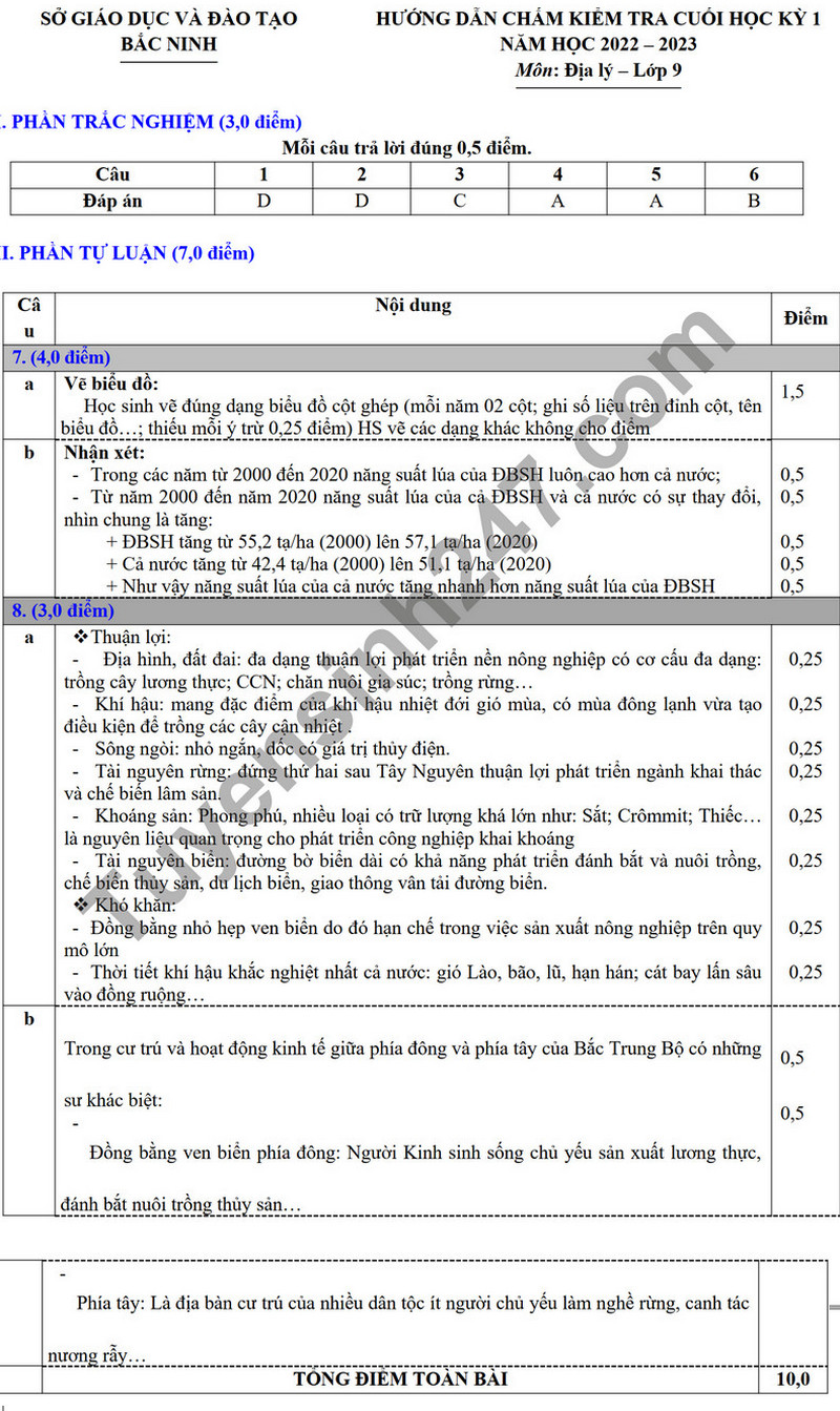 De thi hoc ki 1 mon Dia lop 9 - So GD Bac Ninh 2023