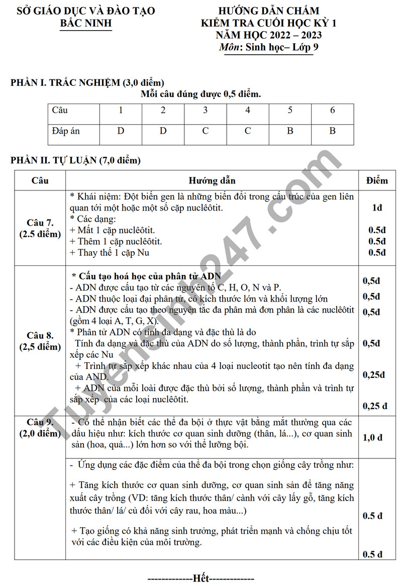 De thi ki 1 mon Sinh lop 9 - So GD Bac Ninh 2023