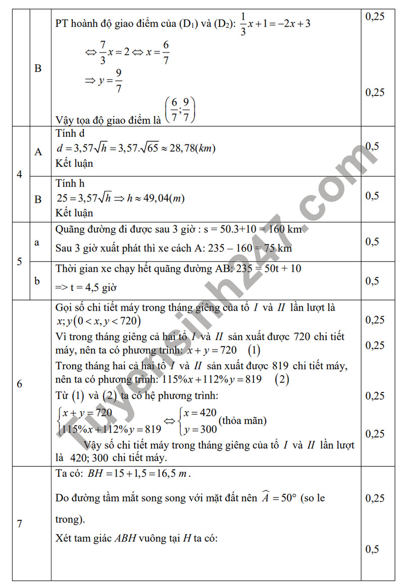 De tham khao ki 1 mon Toan lop 9 - THCS Suong Nguyet Anh 2023