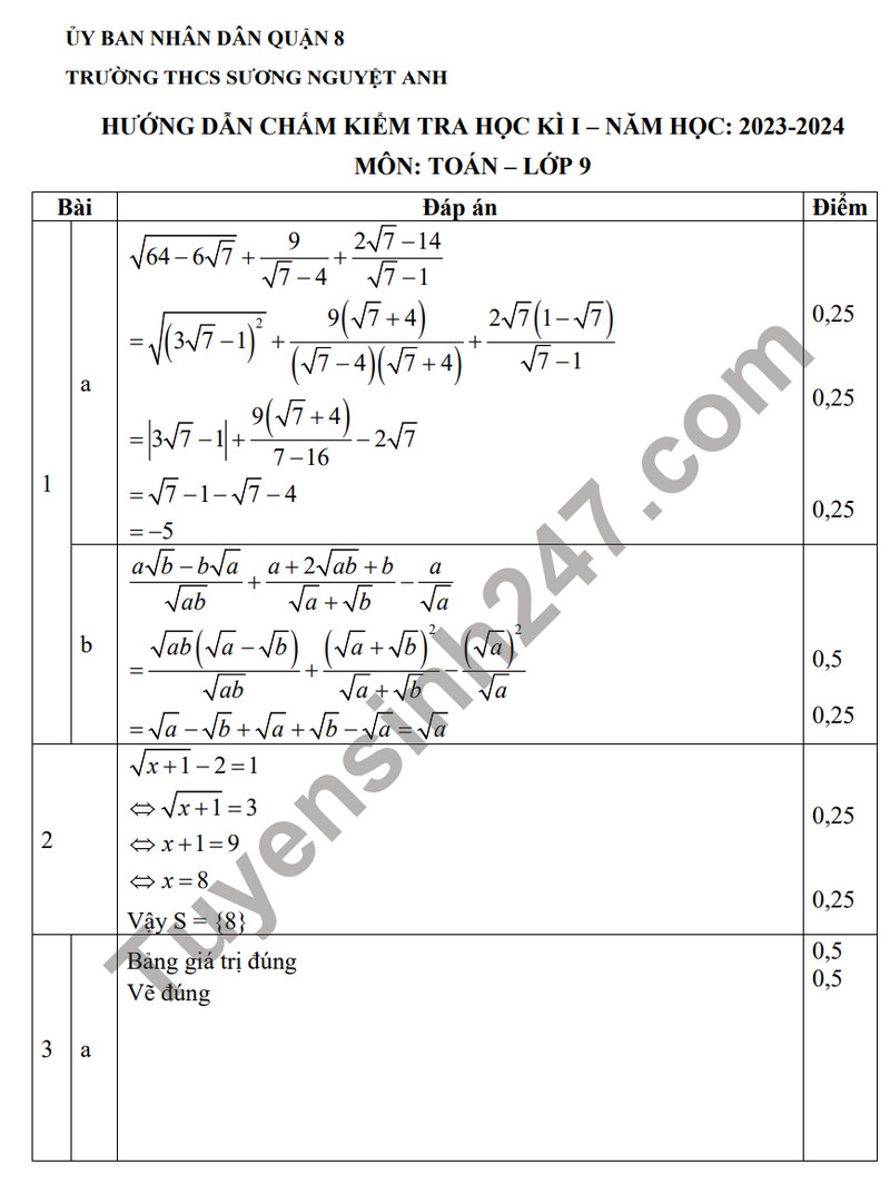 De tham khao ki 1 mon Toan lop 9 - THCS Suong Nguyet Anh 2023
