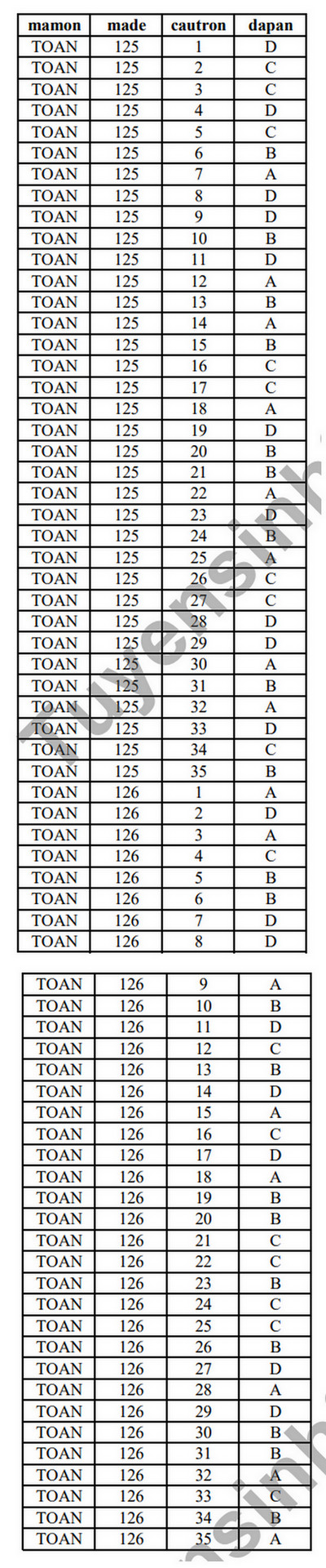 De kiem tra ki 1 mon Toan lop 12 - THPT chuyen Hung Vuong 2023