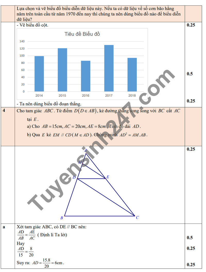 De kiem tra ki 1 mon Toan lop 8 nam 2023 - Trung TH Viet Anh 2