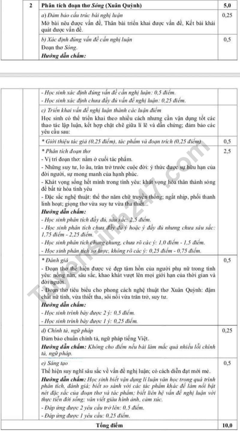 De thi ki 1 mon Van lop 12 nam 2023 - So GD Da Nang
