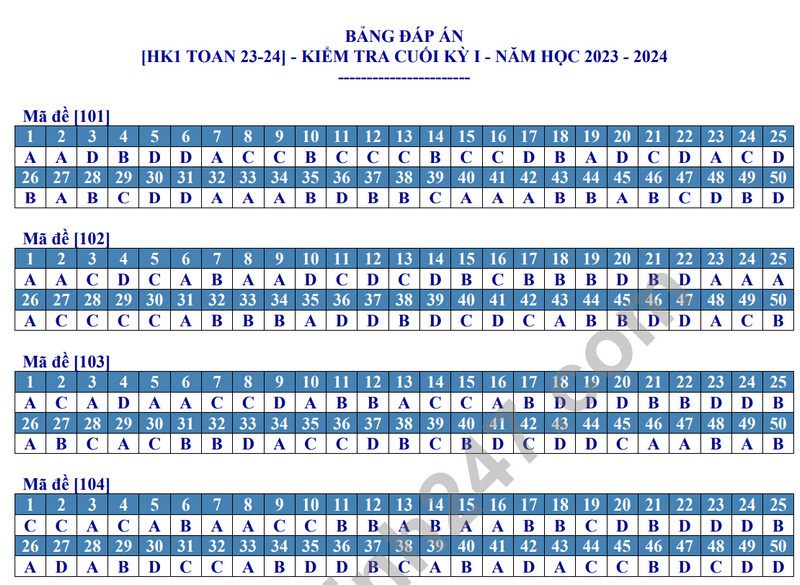 De kiem tra ki 1 mon Toan lop 10 - THPT Thach Thanh 1 nam 2023