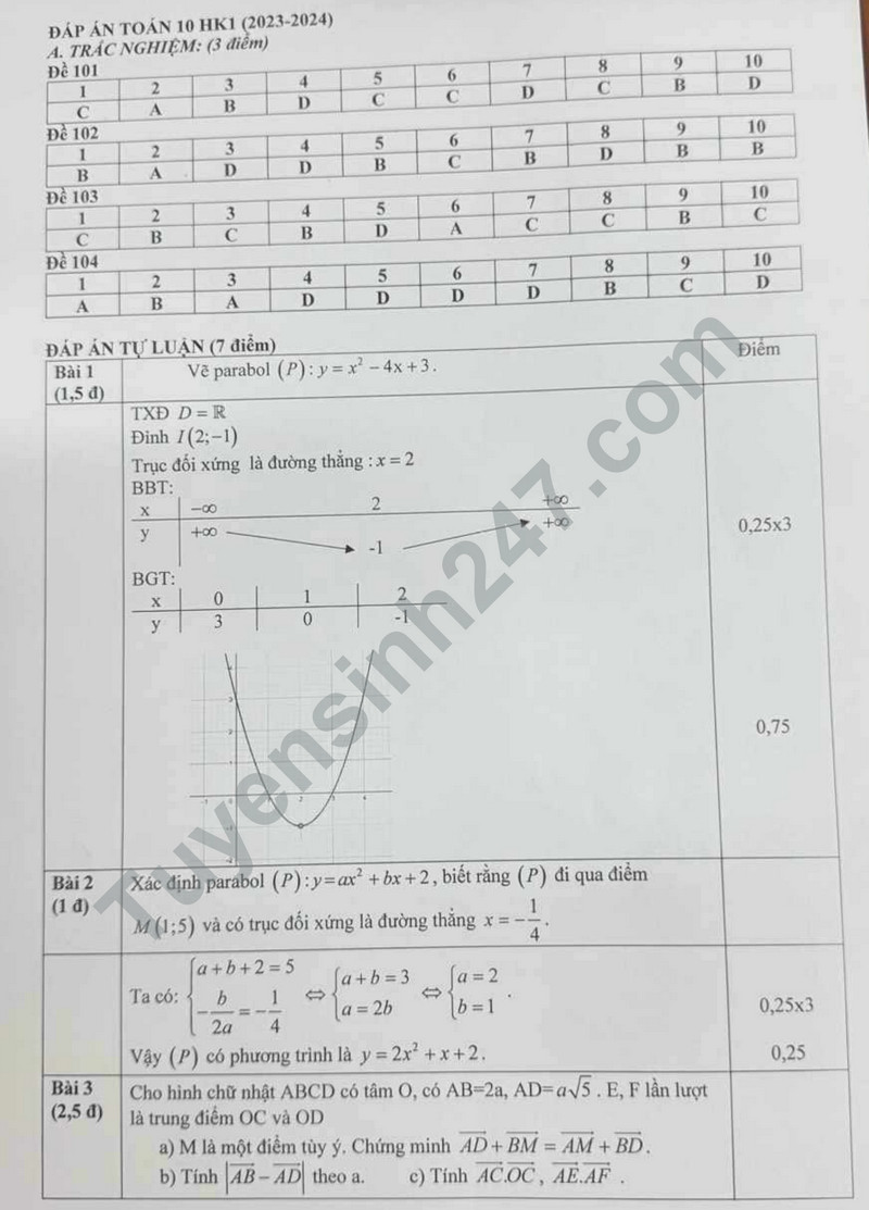 De thi HK 1 mon Toan lop 10 - THPT Ngo Quyen 2023 (Co dap an)