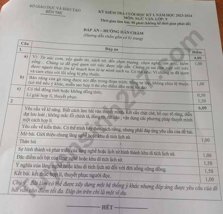 De kiem tra cuoi ki 1 lop 9 mon Van 2023 - So GD Ben Tre (Co dap an)