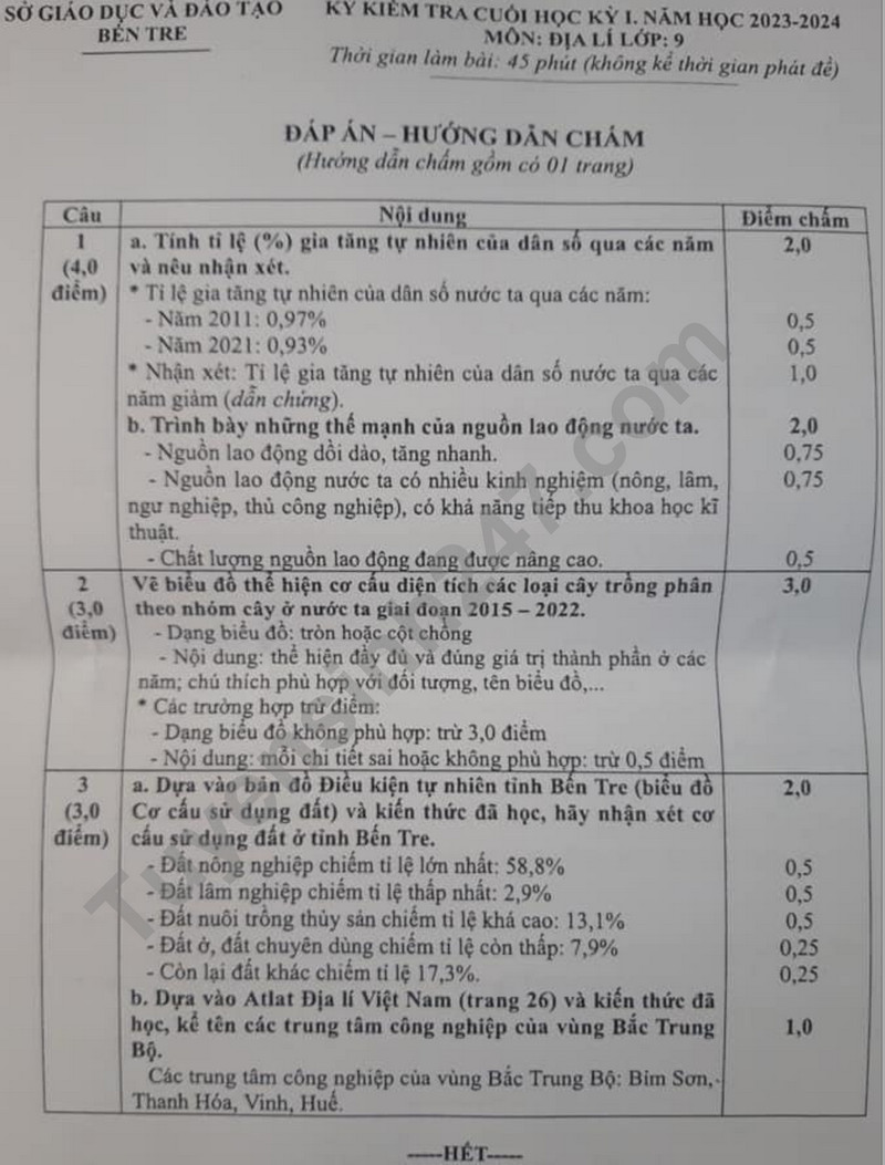 De thi HK 1 mon Dia lop 9 - So GD Ben Tre 2023 (Co dap an)
