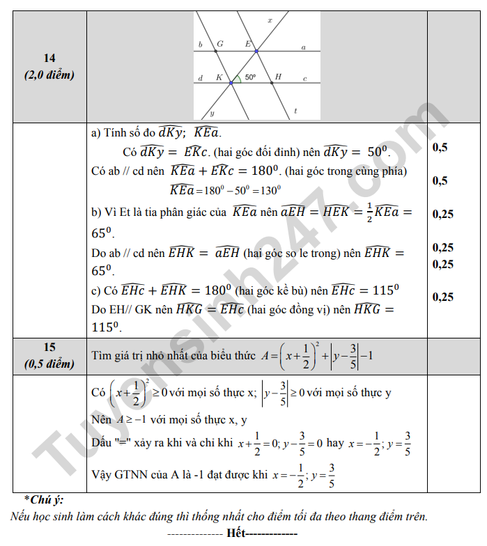 De thi ki 1 lop 7 mon Toan 2023 - Soc Son (Co dap an)