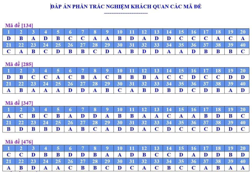 De hoc ki 1 lop 12 nam 2023 mon Toan - So GD Binh Phuoc (Co dap an)