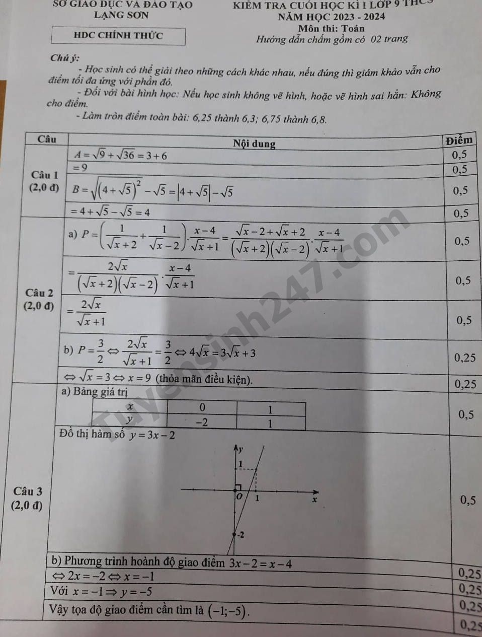 De thi cuoi ki 1 mon Toan lop 9 - So GD Lang Son 2023 (Co dap an)
