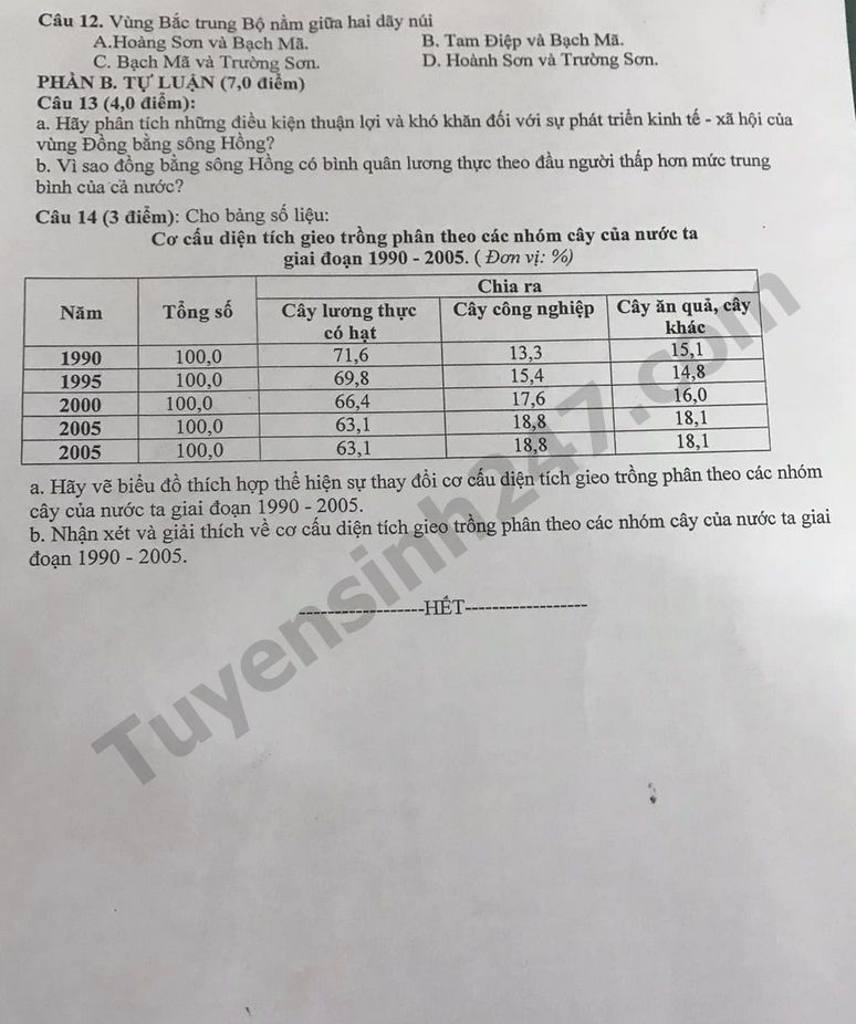 De thi hoc ki 1 lop 9 mon Dia li 2023 - THCS Binh Minh