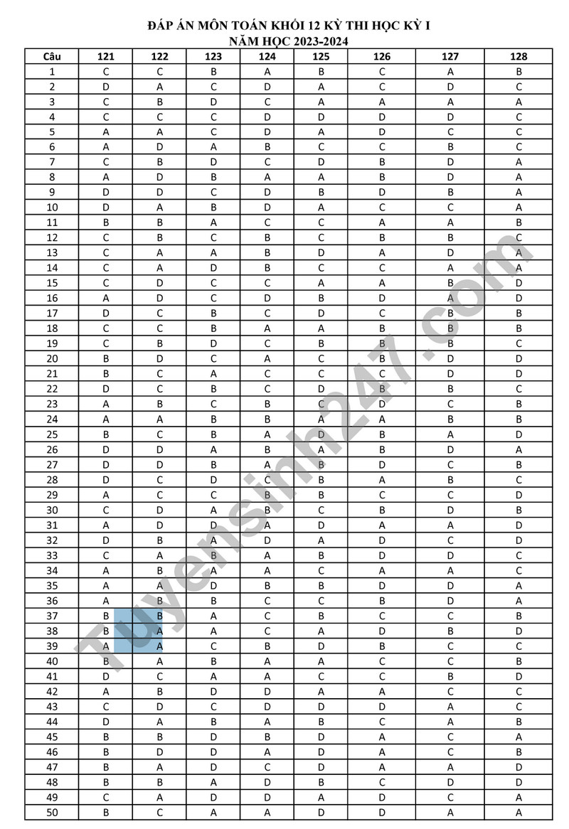 De HK 1 mon Toan lop 12 - THPT Soc Son 2023