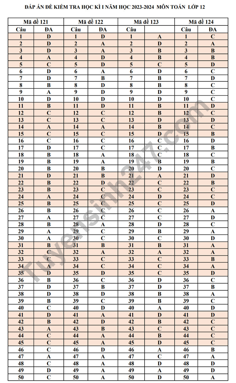 De kiem tra HK1 mon Toan lop 12 nam 2023 - THPT Thach Ban (Co dap an)