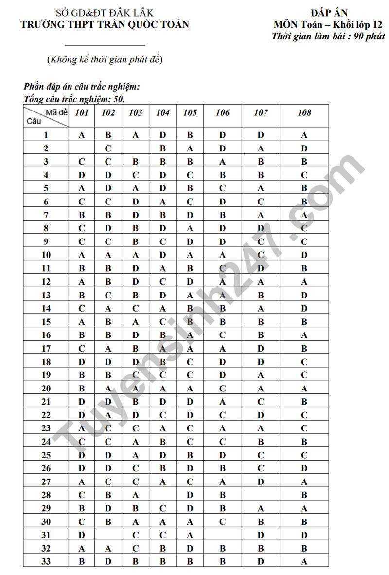 De thi HK 1 mon Toan lop 12 nam 2023 - THPT Tran Quoc Toan (Co dap an)