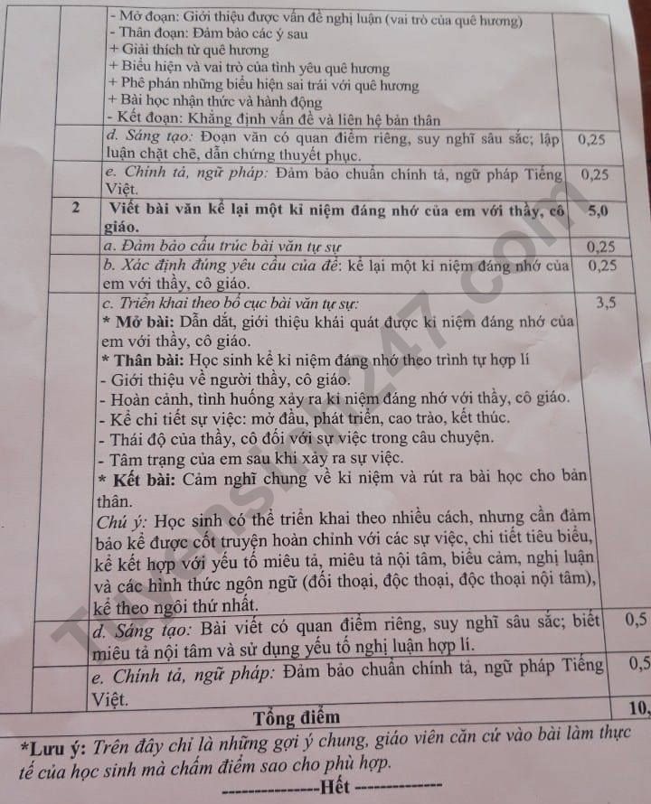 Dap an va de thi hoc ki 1 lop 9 mon Van 2023 - So GD Kien Giang