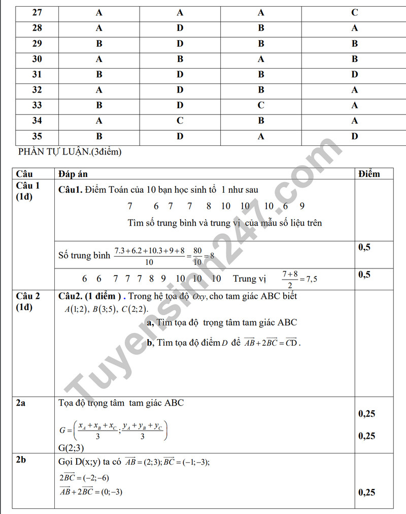 De thi hoc ki 1 lop 10 mon Toan 2023 - THPT Dien Chau 2