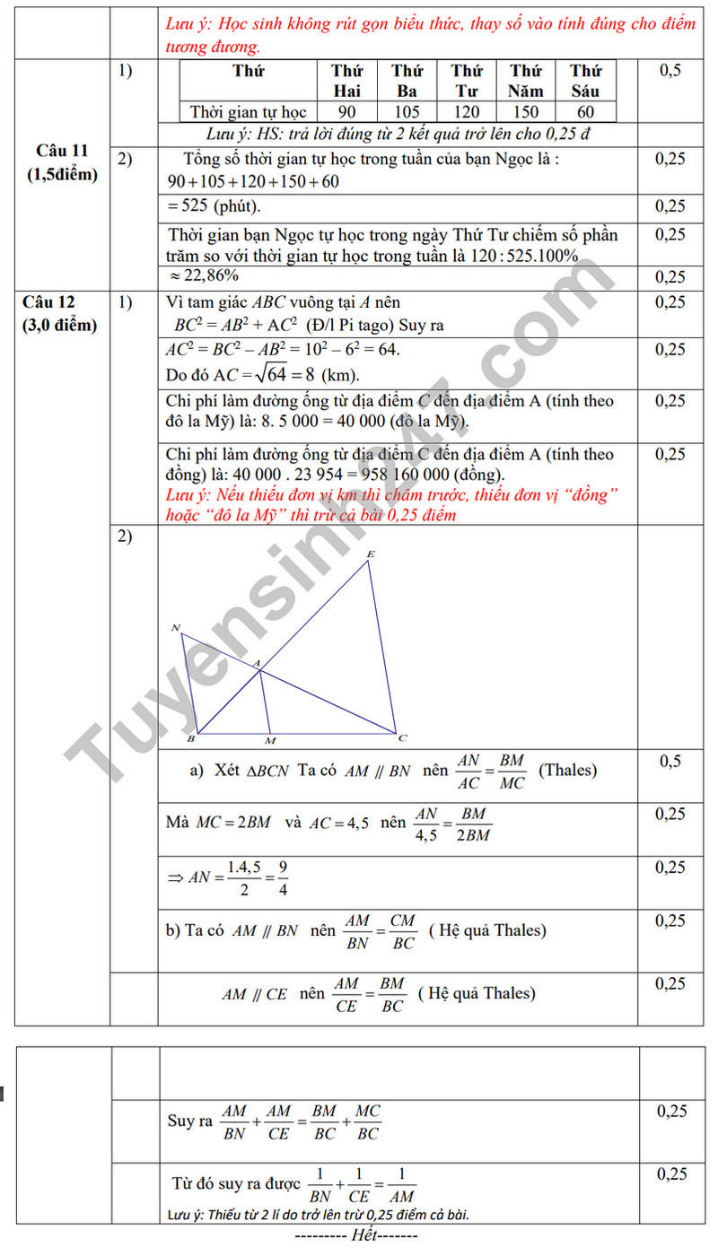 De thi HK1 lop 8 mon Toan 2023 - Huyen Y Yen (Co dap an)