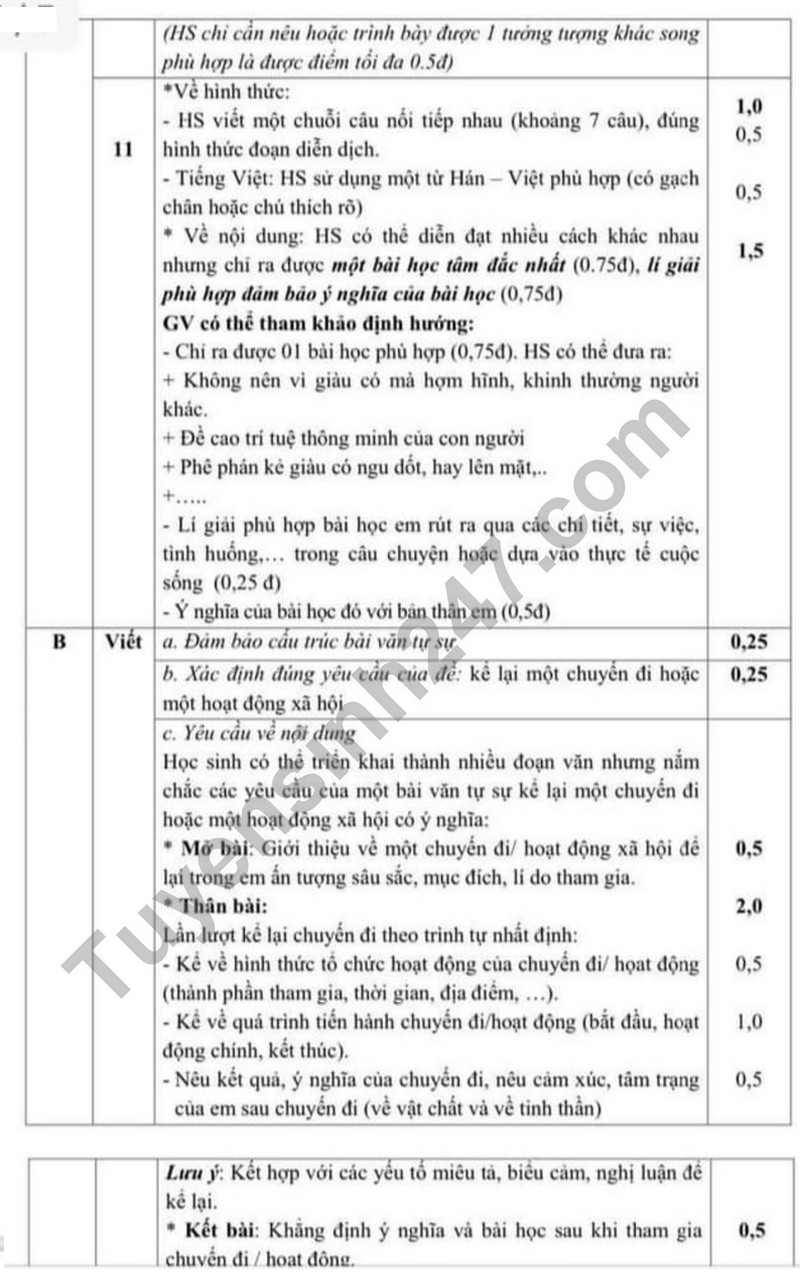 De thi cuoi ki 1 mon Van lop 8 - Phong GD Nam Tu Liem 2023 (Co dap an)