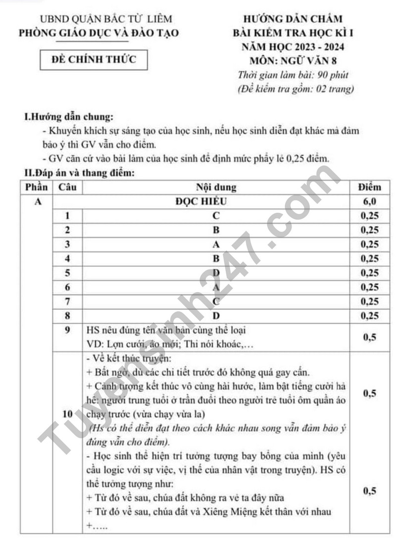 De thi cuoi ki 1 mon Van lop 8 - Phong GD Nam Tu Liem 2023 (Co dap an)