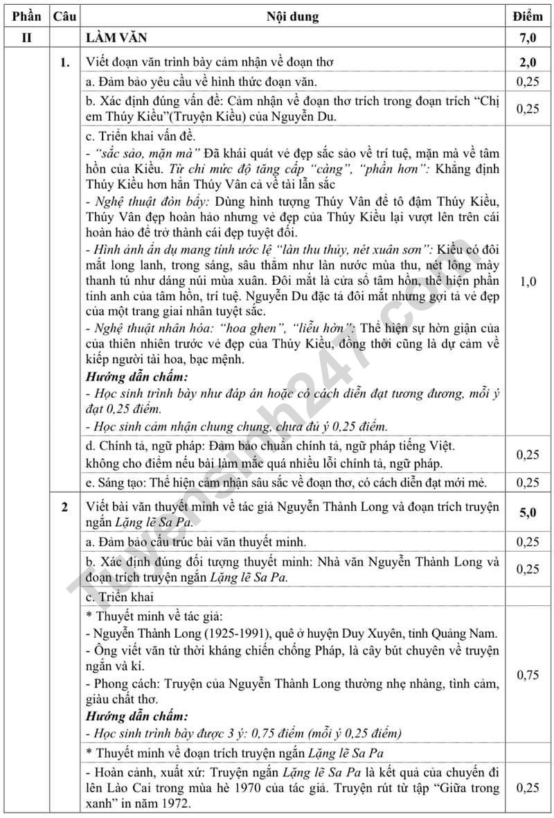 De thi ki 1 lop 9 mon Van - So GD Thai Binh 2023 (Co dap an)
