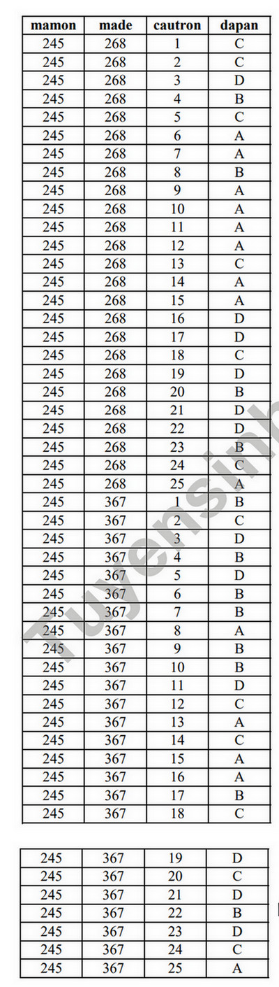 De thi cuoi ki 1 mon Toan lop 10 - THPT Le Loi 2023 (Co dap an)