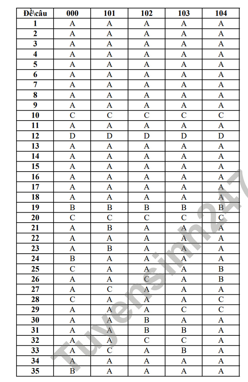 De thi cuoi ki 1 mon Toan lop 10 - THPT Thong Nhat A 2023 (Co dap an)