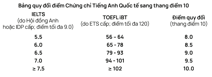 Dai hoc Thang Long cong bo phuong an tuyen sinh 2024