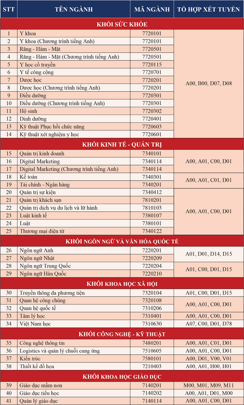 Dai hoc Quoc te Hong Bang cong bo phuong thuc tuyen sinh 2024